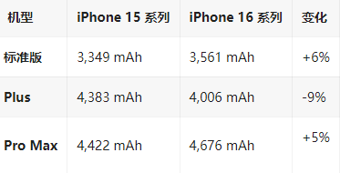 清溪镇苹果16维修分享iPhone16/Pro系列机模再曝光