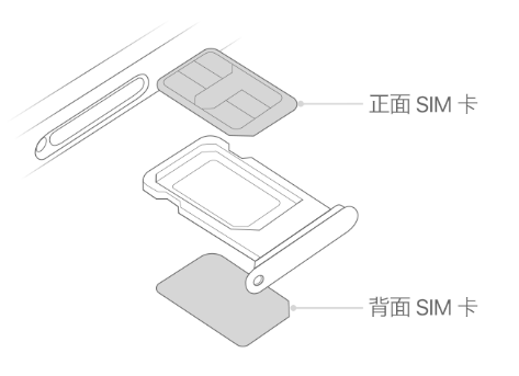 清溪镇苹果15维修分享iPhone15出现'无SIM卡'怎么办 