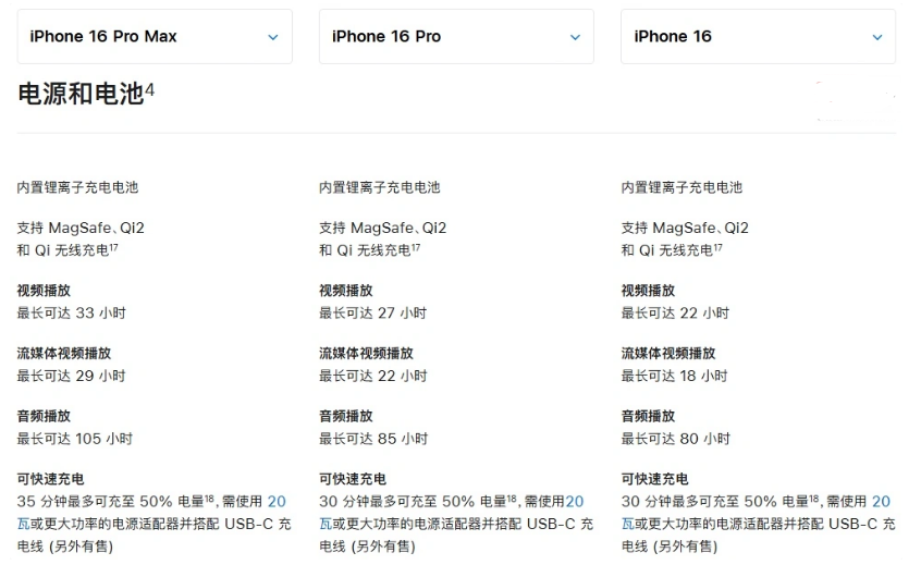 清溪镇苹果手机维修分享 iPhone 16 目前实测充电峰值功率不超过 39W 